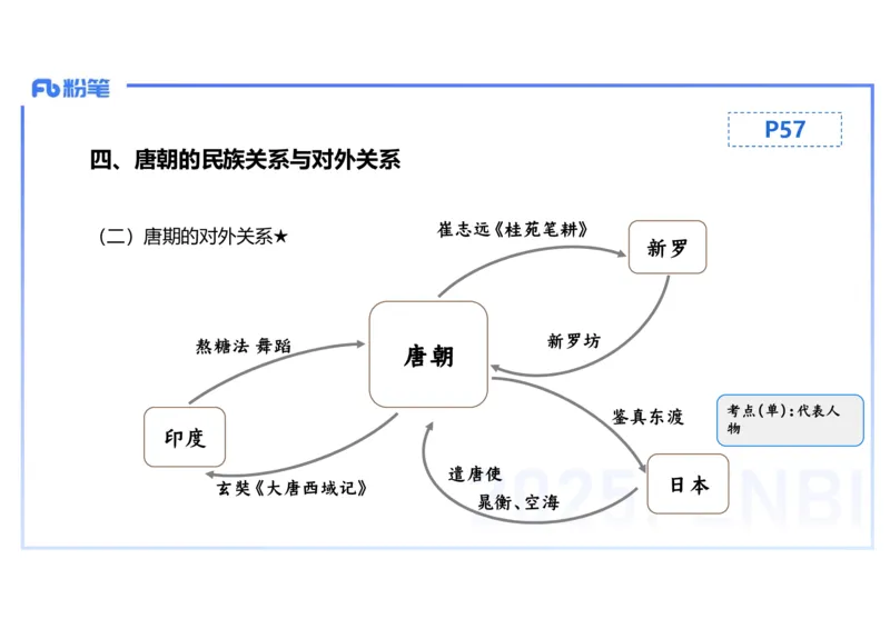 25教师资格证证考试&middot;历史学科-中国古代史5-李子园_4-教培资料-26年最新资料-同步更新_初中高中教资_03科三专项（进去保存报考的学科即可）_初中_初中历史-通关资料包_1.理论精讲