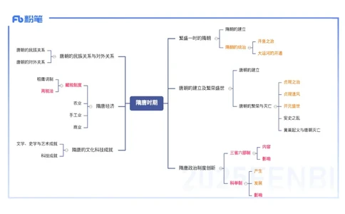 25教师资格证证考试&middot;历史学科-中国古代史5-李子园_4-教培资料-26年最新资料-同步更新_初中高中教资_03科三专项（进去保存报考的学科即可）_初中_初中历史-通关资料包_1.理论精讲