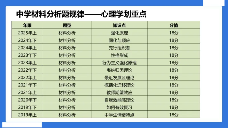 中科二急救（5）_4-教培资料-26年最新资料-同步更新_初中高中教资_2025下中学教资笔试_中学冲刺急救包_5.L姨冲刺70分[急救班]_初高中冲刺抢分课（急救班）_科二_配套讲义