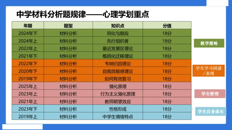 中科二急救（5）_4-教培资料-26年最新资料-同步更新_初中高中教资_2025下中学教资笔试_中学冲刺急救包_5.L姨冲刺70分[急救班]_初高中冲刺抢分课（急救班）_科二_配套讲义