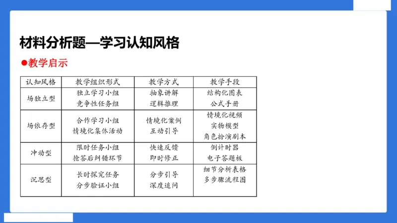 中科二急救（5）_4-教培资料-26年最新资料-同步更新_初中高中教资_2025下中学教资笔试_中学冲刺急救包_5.L姨冲刺70分[急救班]_初高中冲刺抢分课（急救班）_科二_配套讲义