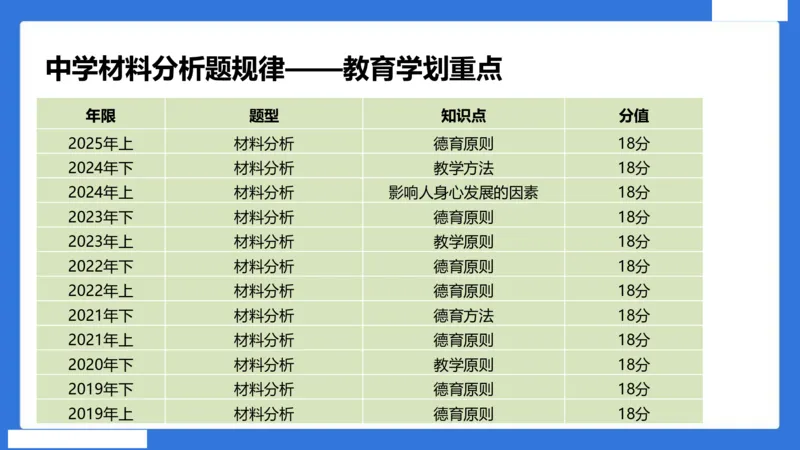 中科二急救（5）_4-教培资料-26年最新资料-同步更新_初中高中教资_2025下中学教资笔试_中学冲刺急救包_5.L姨冲刺70分[急救班]_初高中冲刺抢分课（急救班）_科二_配套讲义