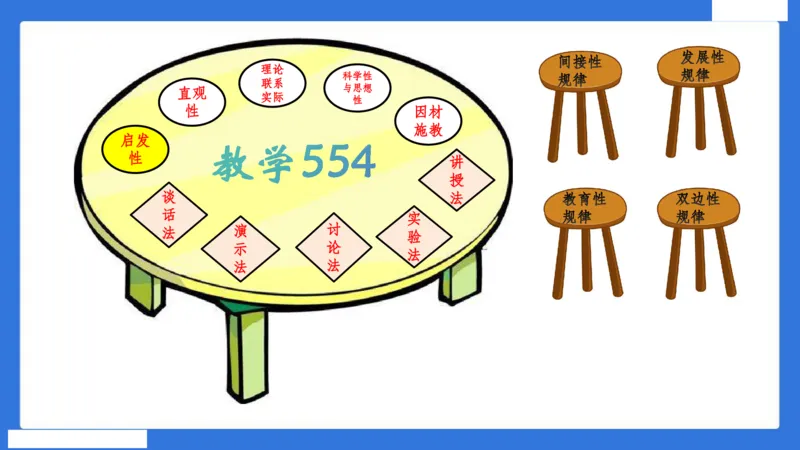 中科二急救（5）_4-教培资料-26年最新资料-同步更新_初中高中教资_2025下中学教资笔试_中学冲刺急救包_5.L姨冲刺70分[急救班]_初高中冲刺抢分课（急救班）_科二_配套讲义