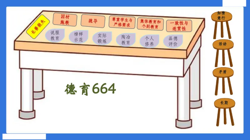 中科二急救（5）_4-教培资料-26年最新资料-同步更新_初中高中教资_2025下中学教资笔试_中学冲刺急救包_5.L姨冲刺70分[急救班]_初高中冲刺抢分课（急救班）_科二_配套讲义