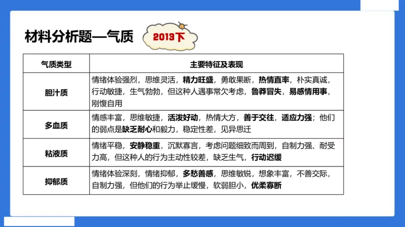 中科二急救（5）_4-教培资料-26年最新资料-同步更新_初中高中教资_2025下中学教资笔试_中学冲刺急救包_5.L姨冲刺70分[急救班]_初高中冲刺抢分课（急救班）_科二_配套讲义