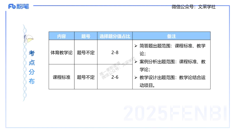 25上体育&mdash;考情分析、复习指导-陈晶晶_4-教培资料-26年最新资料-同步更新_初中高中教资_03科三专项（进去保存报考的学科即可）_初中_初中体育-通关资料包_3.课程FB系统班课程