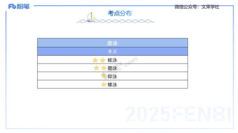 25上体育&mdash;考情分析、复习指导-陈晶晶_4-教培资料-26年最新资料-同步更新_初中高中教资_03科三专项（进去保存报考的学科即可）_初中_初中体育-通关资料包_3.课程FB系统班课程
