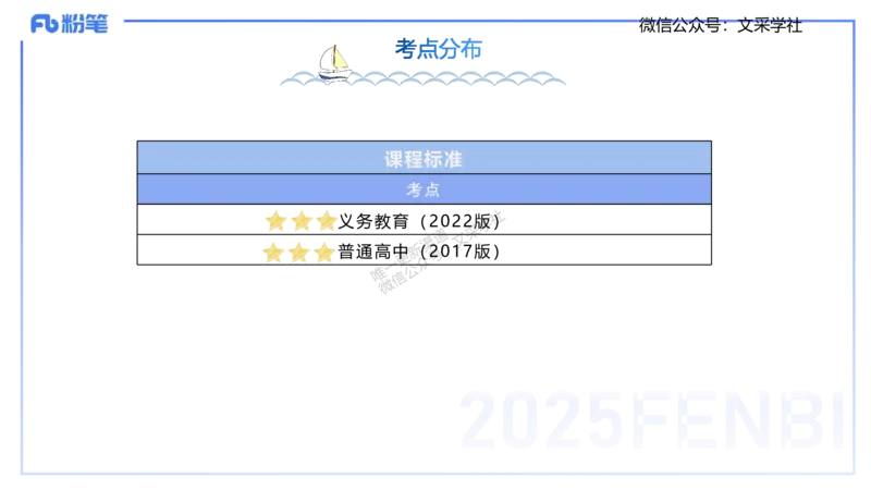 25上体育&mdash;考情分析、复习指导-陈晶晶_4-教培资料-26年最新资料-同步更新_初中高中教资_03科三专项（进去保存报考的学科即可）_初中_初中体育-通关资料包_3.课程FB系统班课程