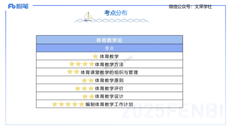 25上体育&mdash;考情分析、复习指导-陈晶晶_4-教培资料-26年最新资料-同步更新_初中高中教资_03科三专项（进去保存报考的学科即可）_初中_初中体育-通关资料包_3.课程FB系统班课程