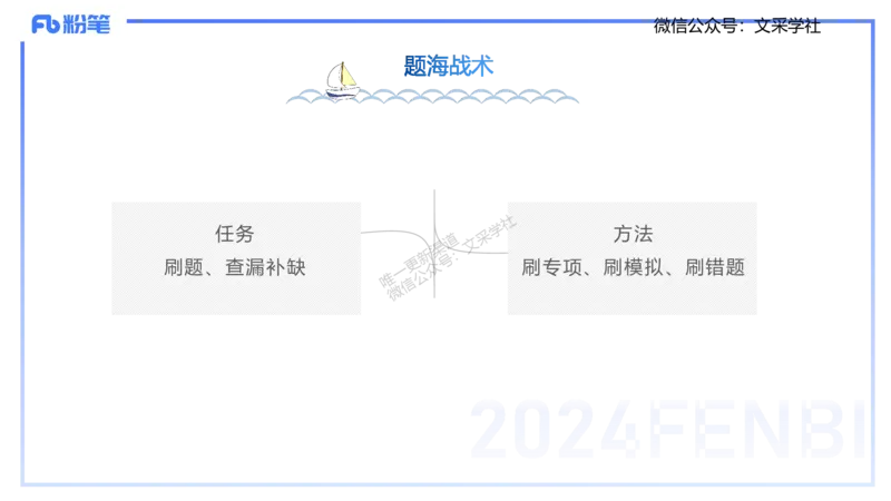 25上体育&mdash;考情分析、复习指导-陈晶晶_4-教培资料-26年最新资料-同步更新_初中高中教资_03科三专项（进去保存报考的学科即可）_初中_初中体育-通关资料包_3.课程FB系统班课程