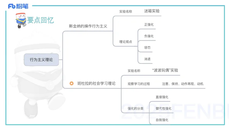 25上保教知识与能力++理论精讲2&mdash;青山_4-教培资料-26年最新资料-同步更新_幼儿教资_022025上FB幼儿系统班_25上-保教知识与能力_02理论精讲_讲义