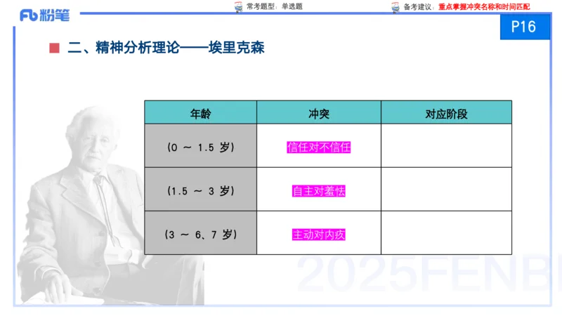 25上保教知识与能力++理论精讲2&mdash;青山_4-教培资料-26年最新资料-同步更新_幼儿教资_022025上FB幼儿系统班_25上-保教知识与能力_02理论精讲_讲义