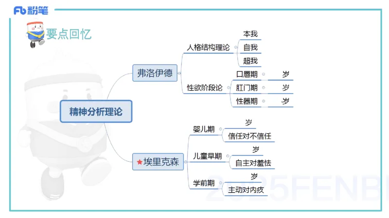 25上保教知识与能力++理论精讲2&mdash;青山_4-教培资料-26年最新资料-同步更新_幼儿教资_022025上FB幼儿系统班_25上-保教知识与能力_02理论精讲_讲义
