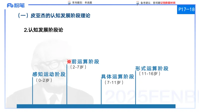 25上保教知识与能力++理论精讲2&mdash;青山_4-教培资料-26年最新资料-同步更新_幼儿教资_022025上FB幼儿系统班_25上-保教知识与能力_02理论精讲_讲义