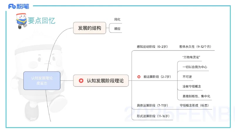 25上保教知识与能力++理论精讲2&mdash;青山_4-教培资料-26年最新资料-同步更新_幼儿教资_022025上FB幼儿系统班_25上-保教知识与能力_02理论精讲_讲义
