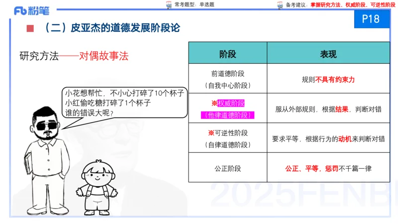 25上保教知识与能力++理论精讲2&mdash;青山_4-教培资料-26年最新资料-同步更新_幼儿教资_022025上FB幼儿系统班_25上-保教知识与能力_02理论精讲_讲义