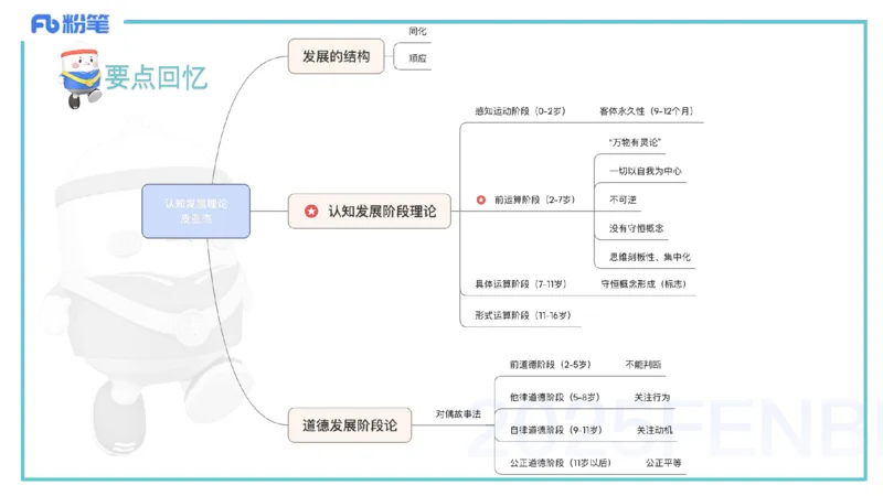 25上保教知识与能力++理论精讲2&mdash;青山_4-教培资料-26年最新资料-同步更新_幼儿教资_022025上FB幼儿系统班_25上-保教知识与能力_02理论精讲_讲义