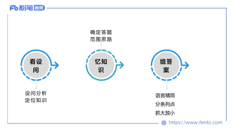 6.29-主观专项-简答+材料分析（初中）-陈圆圆_4-教培资料-26年最新资料-同步更新_科一科二电子资料合集中小幼（笔记真题知识点汇总等）文件多，按需保存_01西米合集_讲义