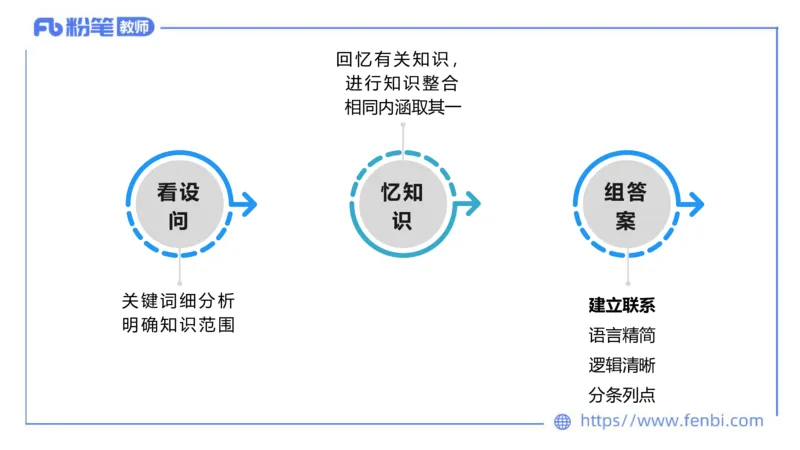 6.29-主观专项-简答+材料分析（初中）-陈圆圆_4-教培资料-26年最新资料-同步更新_科一科二电子资料合集中小幼（笔记真题知识点汇总等）文件多，按需保存_01西米合集_讲义