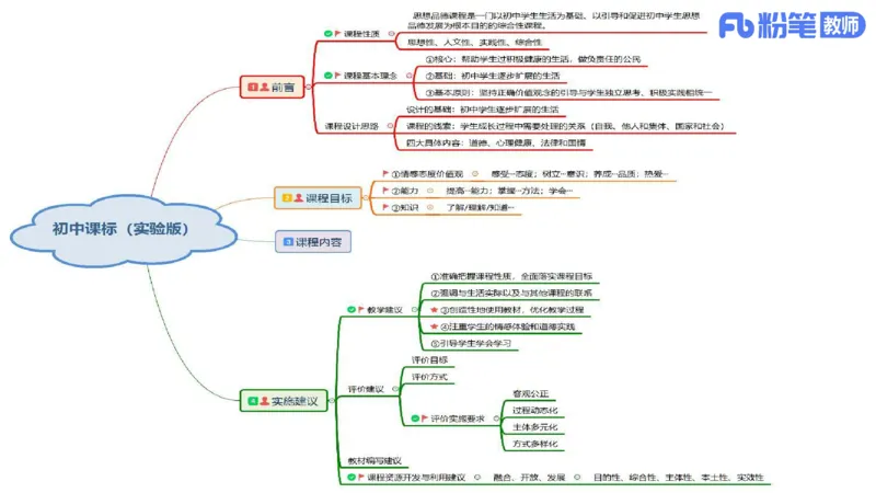 6.29-主观专项-简答+材料分析（初中）-陈圆圆_4-教培资料-26年最新资料-同步更新_科一科二电子资料合集中小幼（笔记真题知识点汇总等）文件多，按需保存_01西米合集_讲义