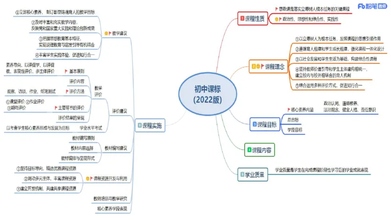 6.29-主观专项-简答+材料分析（初中）-陈圆圆_4-教培资料-26年最新资料-同步更新_科一科二电子资料合集中小幼（笔记真题知识点汇总等）文件多，按需保存_01西米合集_讲义