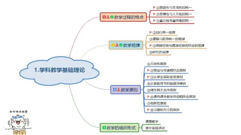 6.29-主观专项-简答+材料分析（初中）-陈圆圆_4-教培资料-26年最新资料-同步更新_科一科二电子资料合集中小幼（笔记真题知识点汇总等）文件多，按需保存_01西米合集_讲义