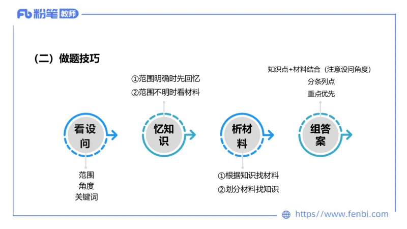 6.29-主观专项-简答+材料分析（初中）-陈圆圆_4-教培资料-26年最新资料-同步更新_科一科二电子资料合集中小幼（笔记真题知识点汇总等）文件多，按需保存_01西米合集_讲义