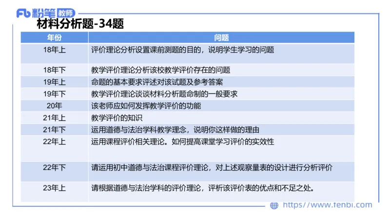 6.29-主观专项-简答+材料分析（初中）-陈圆圆_4-教培资料-26年最新资料-同步更新_科一科二电子资料合集中小幼（笔记真题知识点汇总等）文件多，按需保存_01西米合集_讲义
