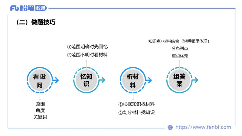 6.29-主观专项-简答+材料分析（初中）-陈圆圆_4-教培资料-26年最新资料-同步更新_科一科二电子资料合集中小幼（笔记真题知识点汇总等）文件多，按需保存_01西米合集_讲义
