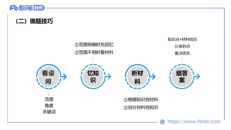 6.29-主观专项-简答+材料分析（初中）-陈圆圆_4-教培资料-26年最新资料-同步更新_科一科二电子资料合集中小幼（笔记真题知识点汇总等）文件多，按需保存_01西米合集_讲义