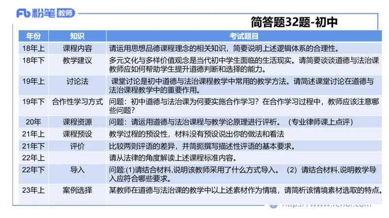 6.29-主观专项-简答+材料分析（初中）-陈圆圆_4-教培资料-26年最新资料-同步更新_科一科二电子资料合集中小幼（笔记真题知识点汇总等）文件多，按需保存_01西米合集_讲义