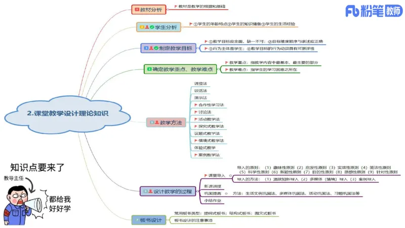6.29-主观专项-简答+材料分析（初中）-陈圆圆_4-教培资料-26年最新资料-同步更新_科一科二电子资料合集中小幼（笔记真题知识点汇总等）文件多，按需保存_01西米合集_讲义