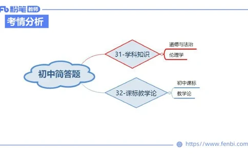 6.29-主观专项-简答+材料分析（初中）-陈圆圆_4-教培资料-26年最新资料-同步更新_科一科二电子资料合集中小幼（笔记真题知识点汇总等）文件多，按需保存_01西米合集_讲义