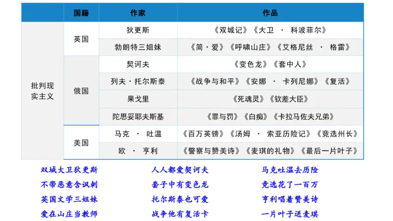 44.外国近代文学（三）-包展羽_4-教培资料-26年最新资料-同步更新_初中高中教资_2025下中学教资笔试_012025下系统课-综合素质（科一网课完结）_补充课：文化素养（延用25上）_讲义