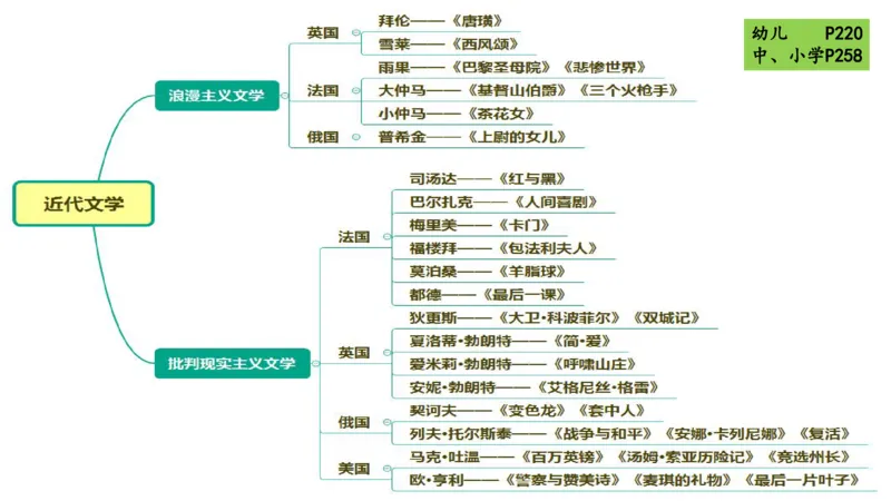44.外国近代文学（三）-包展羽_4-教培资料-26年最新资料-同步更新_初中高中教资_2025下中学教资笔试_012025下系统课-综合素质（科一网课完结）_补充课：文化素养（延用25上）_讲义