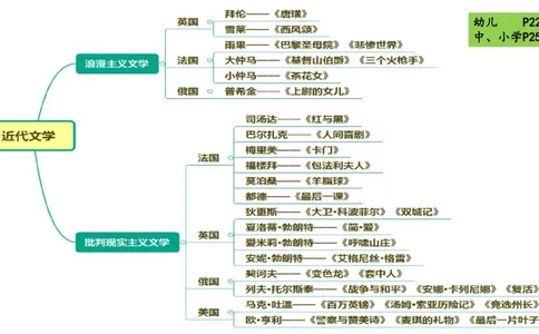44.外国近代文学（三）-包展羽_4-教培资料-26年最新资料-同步更新_初中高中教资_2025下中学教资笔试_012025下系统课-综合素质（科一网课完结）_补充课：文化素养（延用25上）_讲义