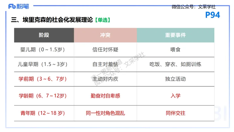 25下教育教学知识与能力理论精讲10-开海玲_4-教培资料-26年最新资料-同步更新_小学教资_012025下FB小学系统班_小学25下-教育知识与能力_1.理论精讲_讲义