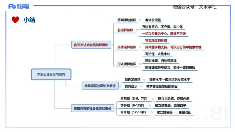 25下教育教学知识与能力理论精讲10-开海玲_4-教培资料-26年最新资料-同步更新_小学教资_012025下FB小学系统班_小学25下-教育知识与能力_1.理论精讲_讲义