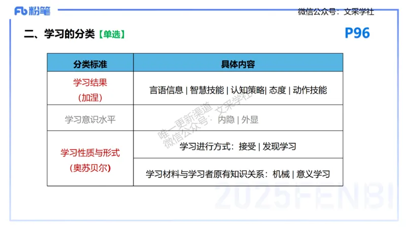 25下教育教学知识与能力理论精讲10-开海玲_4-教培资料-26年最新资料-同步更新_小学教资_012025下FB小学系统班_小学25下-教育知识与能力_1.理论精讲_讲义