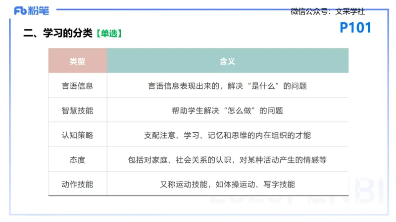 25下教育教学知识与能力理论精讲10-开海玲_4-教培资料-26年最新资料-同步更新_小学教资_012025下FB小学系统班_小学25下-教育知识与能力_1.理论精讲_讲义