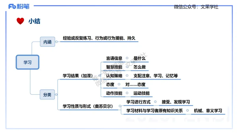 25下教育教学知识与能力理论精讲10-开海玲_4-教培资料-26年最新资料-同步更新_小学教资_012025下FB小学系统班_小学25下-教育知识与能力_1.理论精讲_讲义
