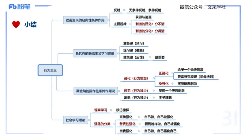 25下教育教学知识与能力理论精讲10-开海玲_4-教培资料-26年最新资料-同步更新_小学教资_012025下FB小学系统班_小学25下-教育知识与能力_1.理论精讲_讲义