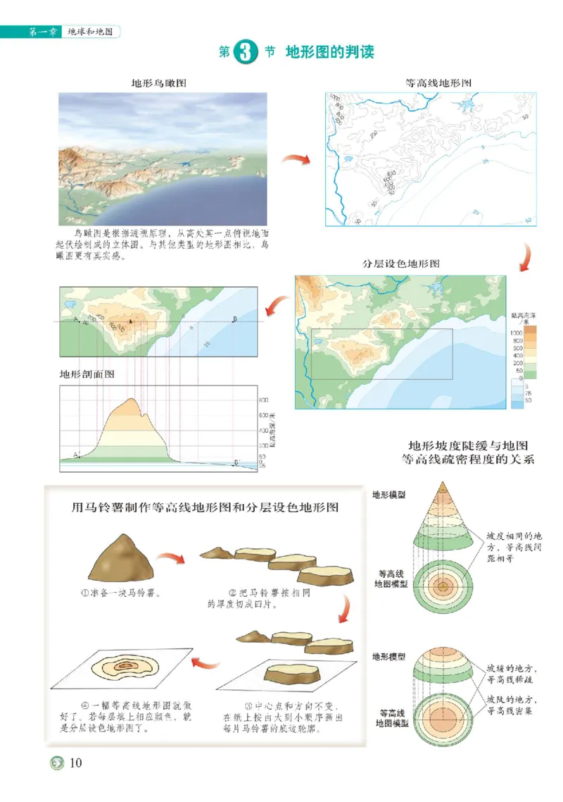 中图版7年级地理上册地理图册主编：钟作慈_4-教培资料-26年最新资料-同步更新_初中高中教资_03科三专项（进去保存报考的学科即可）_102025初中科目（全）电子教材