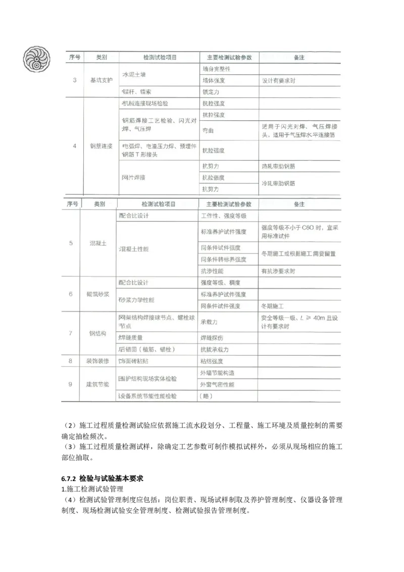 2025-6-周超-考前密训（六）_2026年一级建造师_2026年一建建筑_2025年一建建筑SVIP_05-考前密训✿央企特训✿机构普押_50-建筑《考前密训+建造师晋级之路》周超