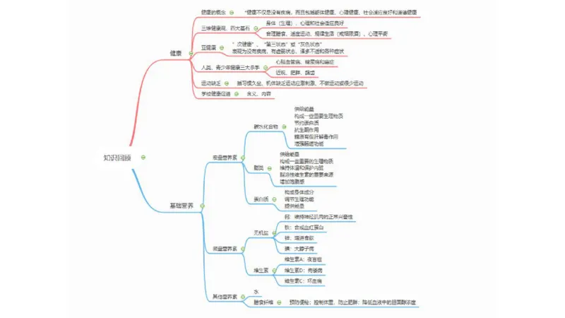 6.18-中学科目三理论精讲12-体育保健学1-岳博_4-教培资料-26年最新资料-同步更新_科一科二电子资料合集中小幼（笔记真题知识点汇总等）文件多，按需保存_01西米合集_上课课件