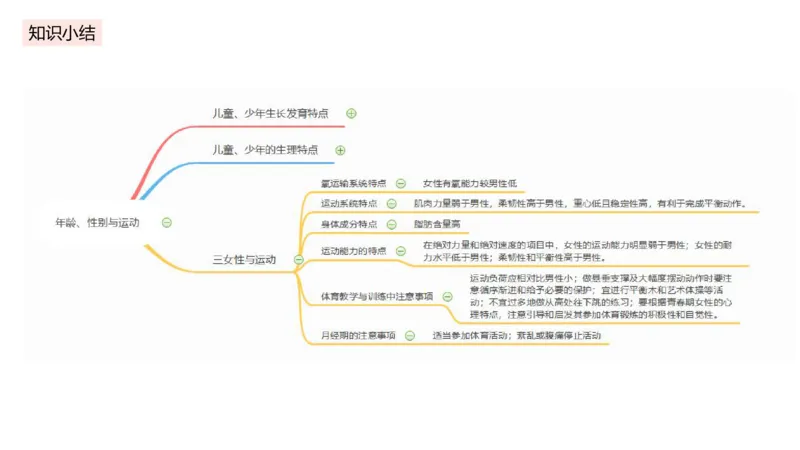 6.18-中学科目三理论精讲12-体育保健学1-岳博_4-教培资料-26年最新资料-同步更新_科一科二电子资料合集中小幼（笔记真题知识点汇总等）文件多，按需保存_01西米合集_上课课件