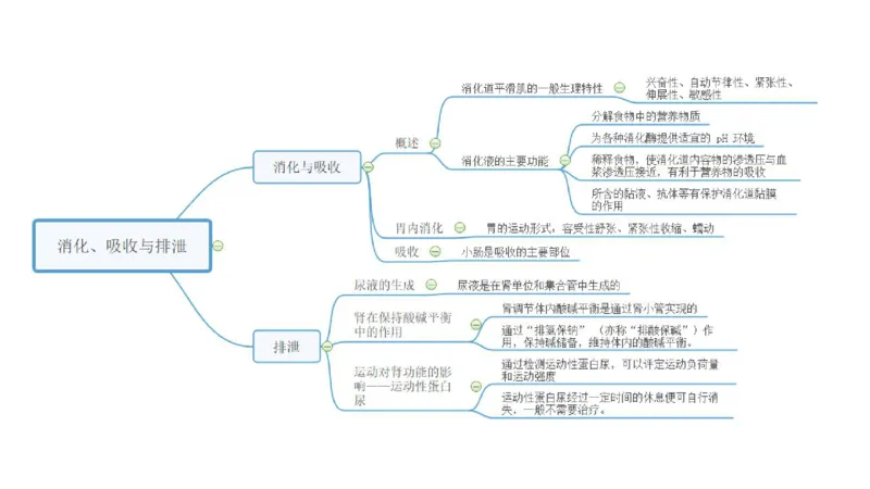 6.18-中学科目三理论精讲12-体育保健学1-岳博_4-教培资料-26年最新资料-同步更新_科一科二电子资料合集中小幼（笔记真题知识点汇总等）文件多，按需保存_01西米合集_上课课件