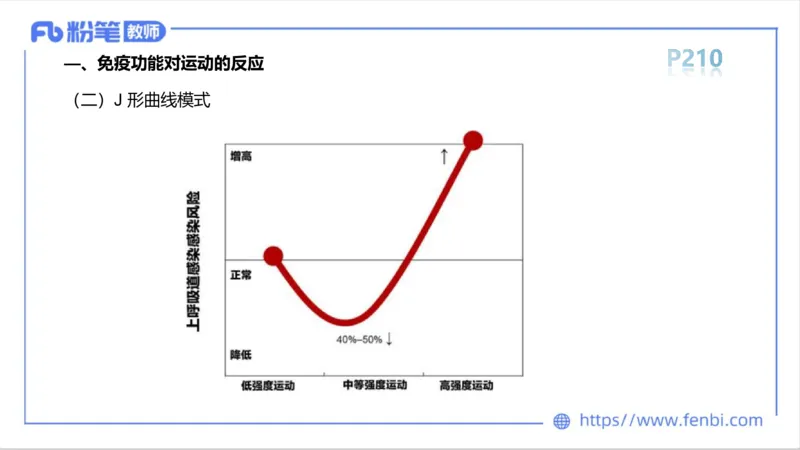6.18-中学科目三理论精讲12-体育保健学1-岳博_4-教培资料-26年最新资料-同步更新_科一科二电子资料合集中小幼（笔记真题知识点汇总等）文件多，按需保存_01西米合集_上课课件