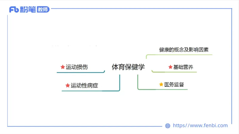 6.18-中学科目三理论精讲12-体育保健学1-岳博_4-教培资料-26年最新资料-同步更新_科一科二电子资料合集中小幼（笔记真题知识点汇总等）文件多，按需保存_01西米合集_上课课件