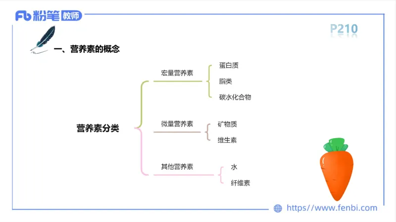 6.18-中学科目三理论精讲12-体育保健学1-岳博_4-教培资料-26年最新资料-同步更新_科一科二电子资料合集中小幼（笔记真题知识点汇总等）文件多，按需保存_01西米合集_上课课件